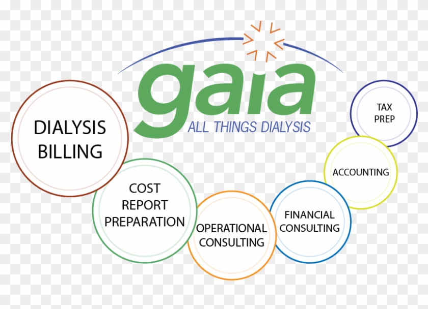 Learn More - Circle Clipart