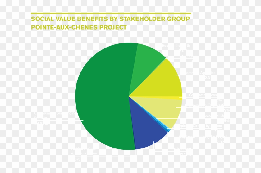 This Makes The Business Case For Investment In Landscape - Marktaandeel Supermarkten Nederland 2017 Clipart