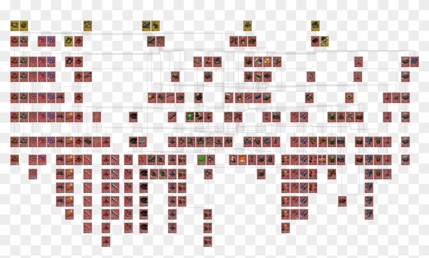 Wiki Factorio Technology Tree Free Download Png Hd - Factorio Technology Tree Clipart