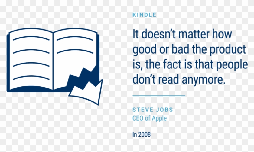 The Kindle Was A Bold Bet For Amazon - Pet An Animal Clipart