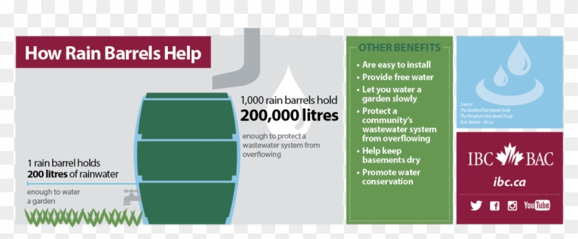 A Rain Barrel Is A Great Way To Keep Your Vegetables - Parallel Clipart