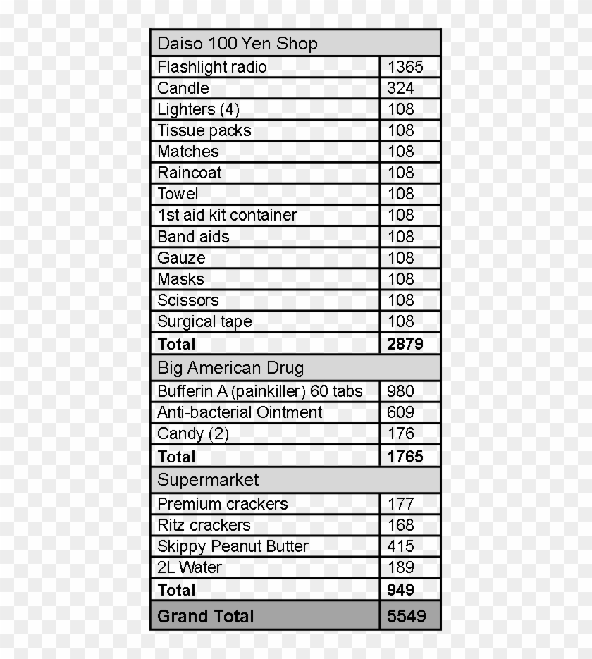 Emergency Kit - Istanbul Anadolu Lisesi Clipart