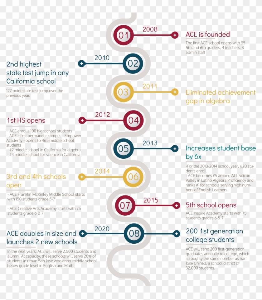 Artificial Intelligence , Png Download - Colorfulness Clipart #5059737