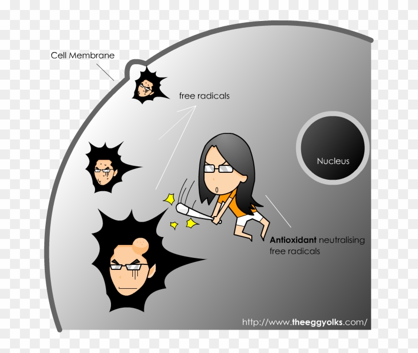 Collagenmax Bright Doesn't Only Helps You To Restore - Cartoon Clipart #5059825