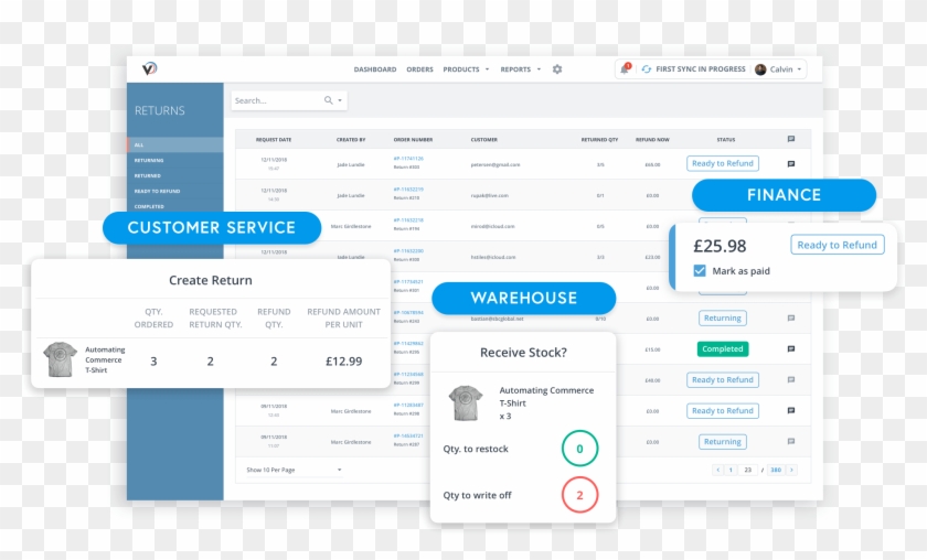 Enterprise-level Returns Functionality For Retailers - Sequoia Erp Clipart