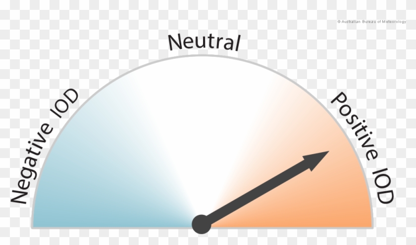 August Iod Dial Graphic Png - Circle Clipart #5061929