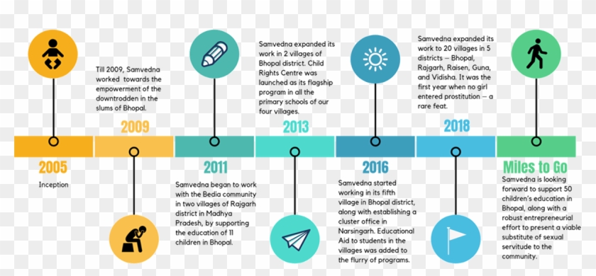 Our Journey - Baby Clipart #5062530