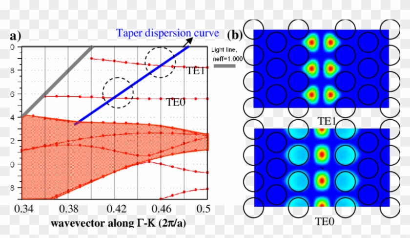 Dispersion Diagram For The Photonic Crystal Waveguides - Photonic Crystal Waveguide Modes Clipart