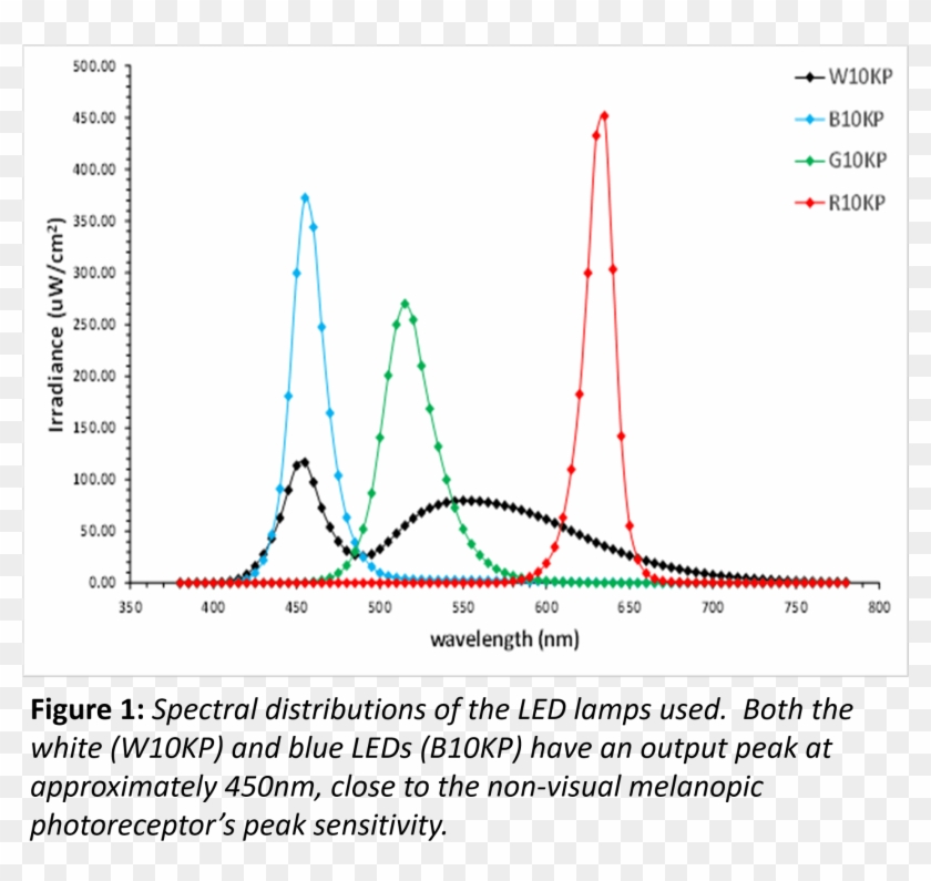 We Are Investigating Whether Blue And White Light Matched - Plot Clipart