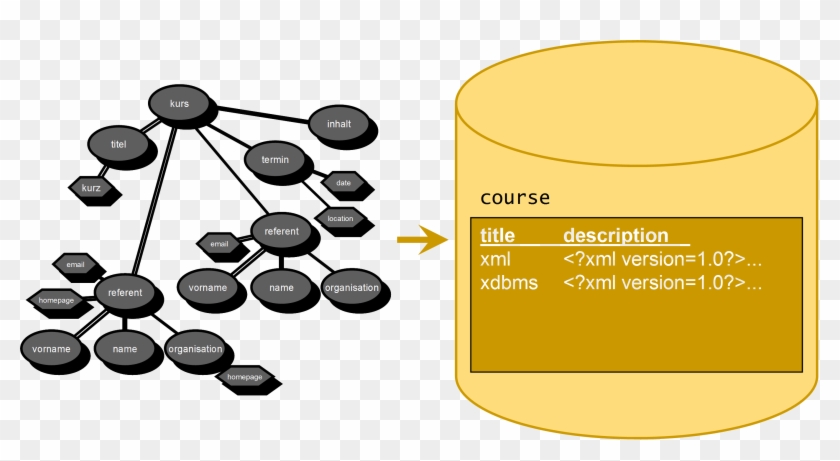 12 113k Xmlns Tree 2007 09 14 - Xdm Model Xml Clipart #5066804
