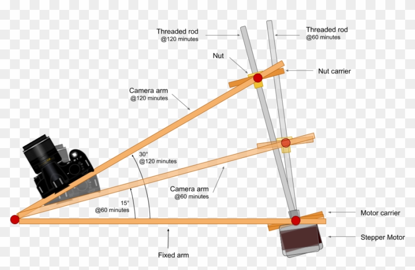 The One At The Base Is Called The Fixed Arm - Barn Door Tracker Mount Clipart #5068036