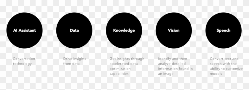 Letter Copy 3@2x - Circle Clipart #5068769