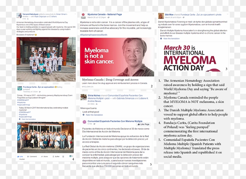 The 1st Global Myeloma Action Day Also Received Direct - Flyer Clipart