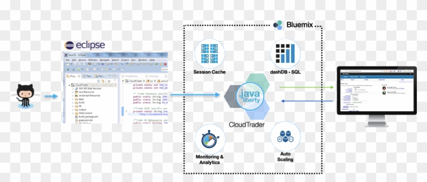 Ibm Interconnect 2017 All Blue Solutions Watson Dark - Github Octocat Clipart #5068983