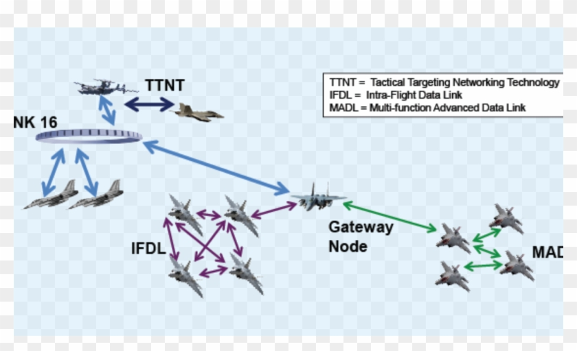 Nextbigfuture - Com - Dynamic Network Adaptation For Mission Optimization Clipart #5070234