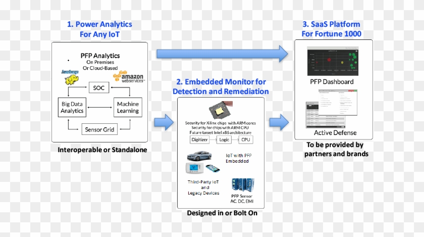 Cybersecurity - Amazon S3 Clipart #5070329