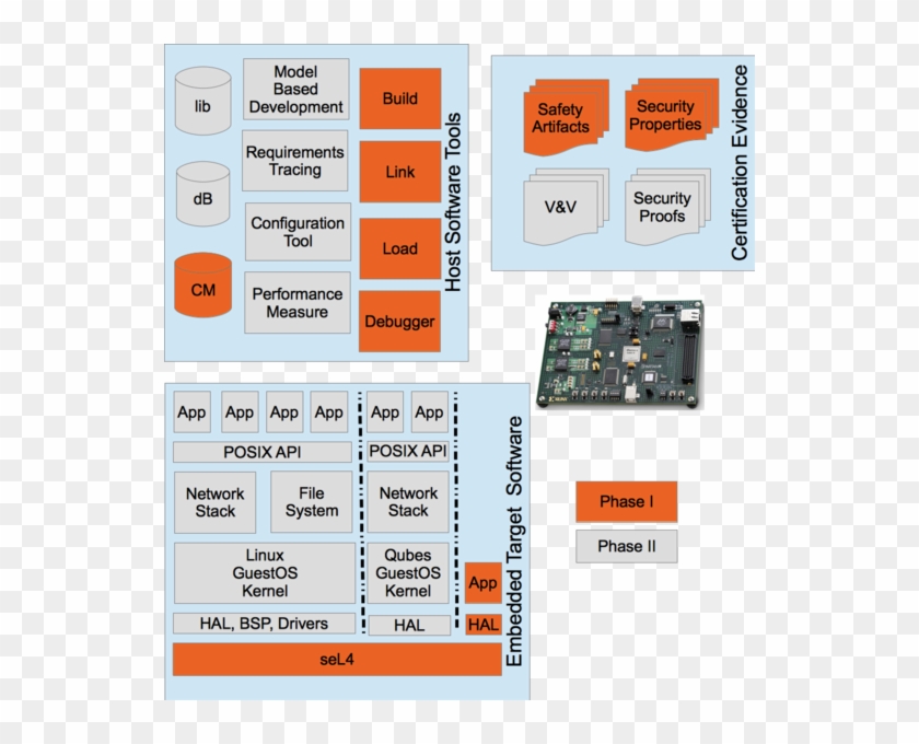 Dornerworks Is Delighted To Receive This Sbir Contract - Spartan 6 Fpga Sp601 Evaluation Clipart #5070389