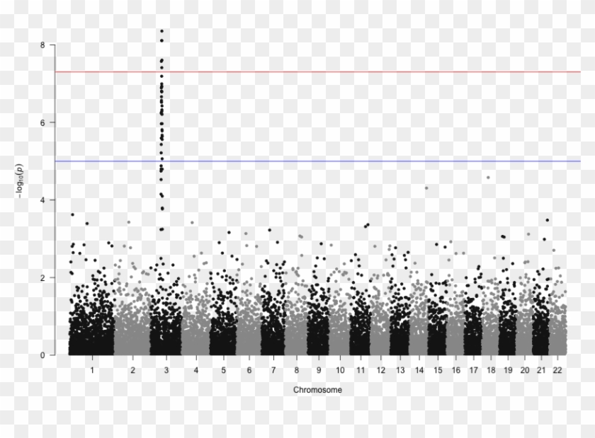 Let's Add A Title , Reduce The Point Size To 50%( Cex= - Manhattan Plot In R Clipart #5074173