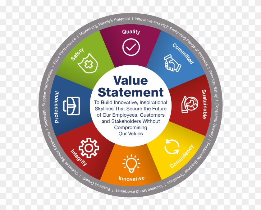 Values Infographic V4 01b - Circle Clipart