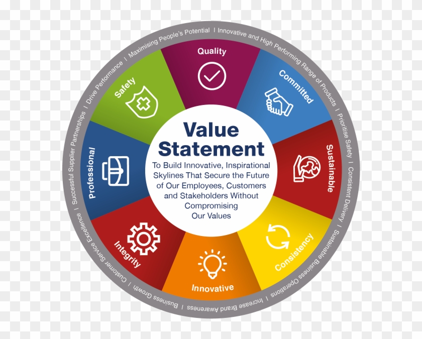 Values Infographic V4 01b - Circle Clipart #5074319