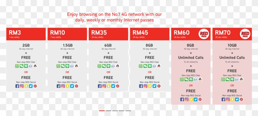 Maxis Has Also Revamped Its Mobile Prepaid Internet - Maxis Postpaid Plan 2018 Clipart #5074534
