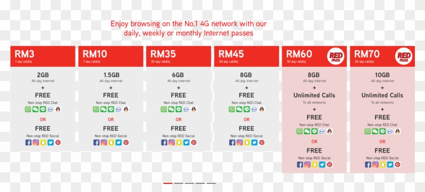 Maxis Has Also Revamped Its Mobile Prepaid Internet - Maxis Postpaid Plan 2018 Clipart