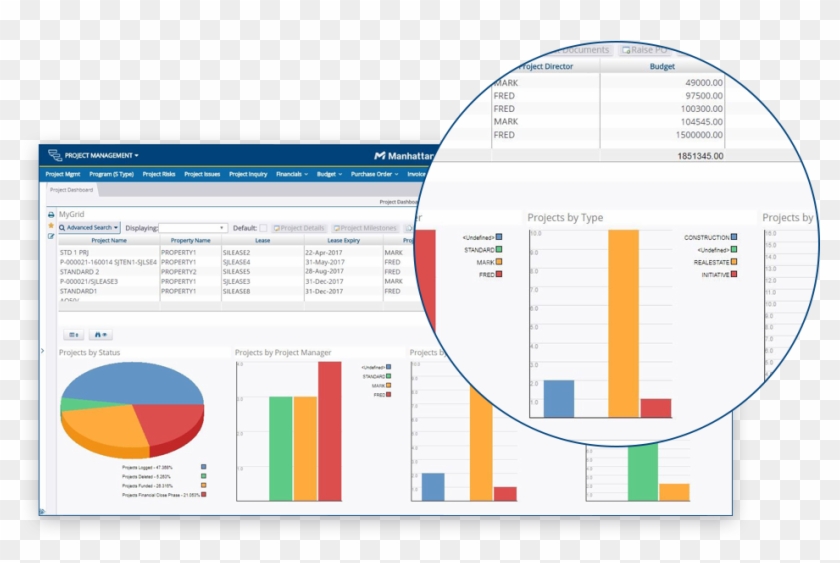 Tighter Control Over Project Planning And Capital Expenditure - Circle Clipart #5074605