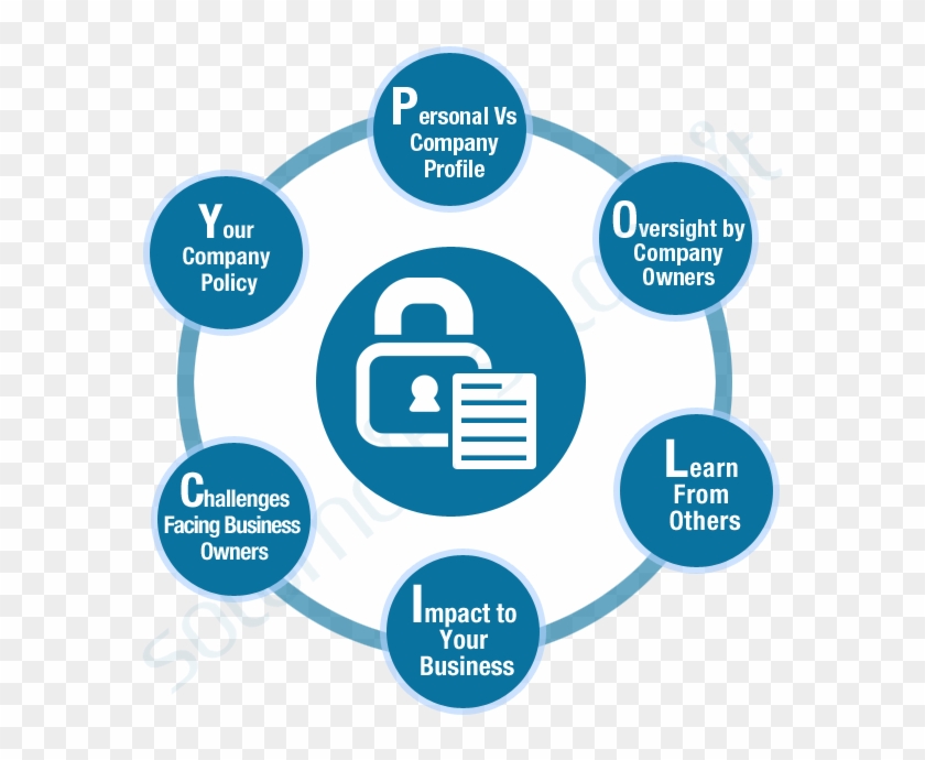 Is Your Companys Social Media Policy Protecting Your Clipart #5075207