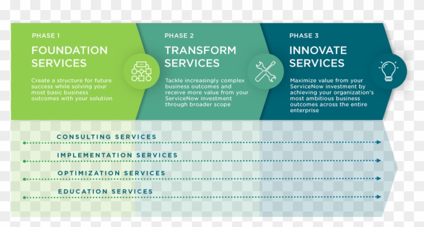 Outcome-based Service Packages - Service Packages Clipart