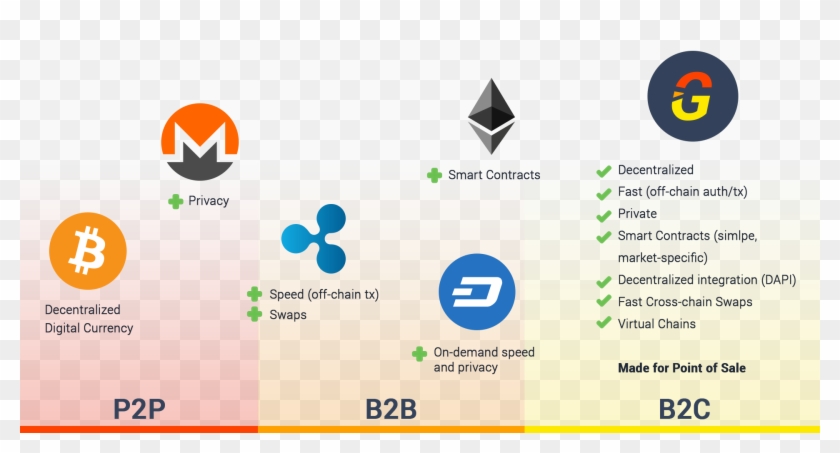 Evolution3 - Ethereum Clipart