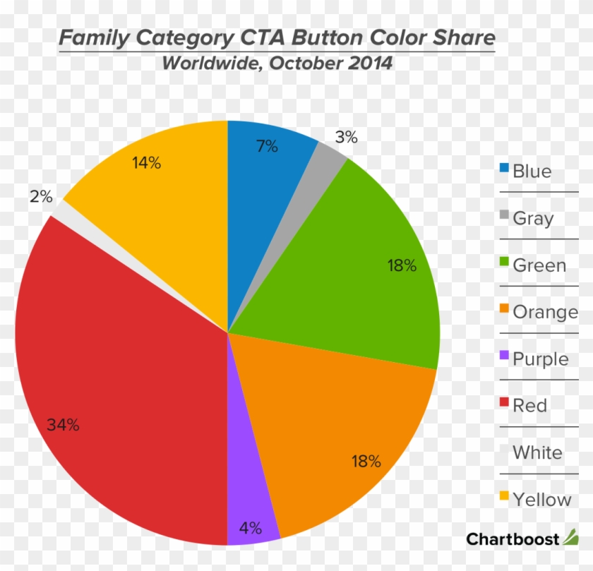 Cta Buttons In Family Game Ad Creatives Were Seeing - Circle Clipart #5076995
