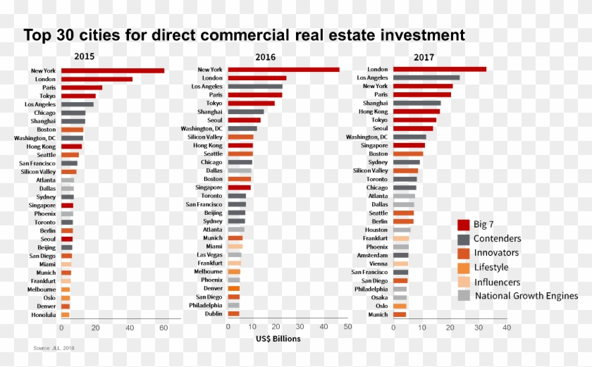 Richard Bloxam, Global Head Of Capital Markets At Jll - Global Real Estate Market Size 2018 Clipart #5077759