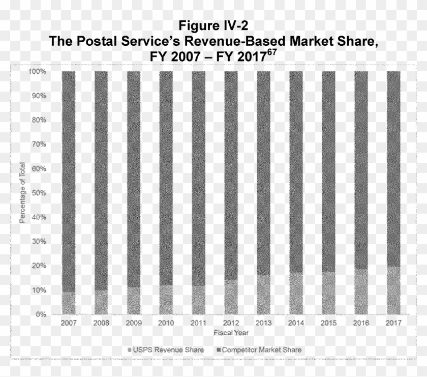 Figure Iv 2 Demonstrates That The Postal Service's - Symmetry Clipart