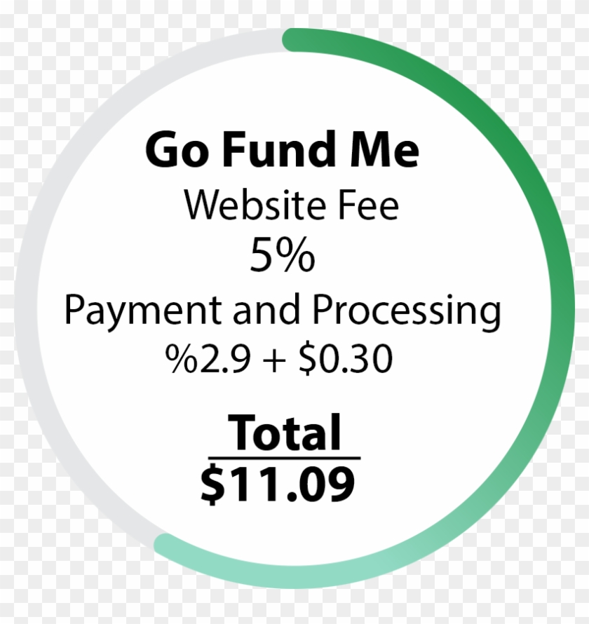 Go Fund Me Cost - Circle Clipart #5077917