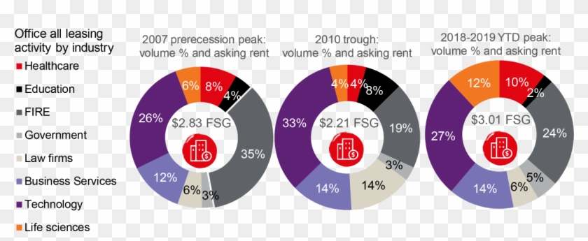 Read More - Https - //buff - Ly/2y2t6bj - Circle Clipart