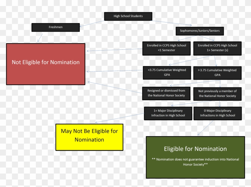 Once These Conditions Are Met, Eligible Students Will - Parallel Clipart #5078730