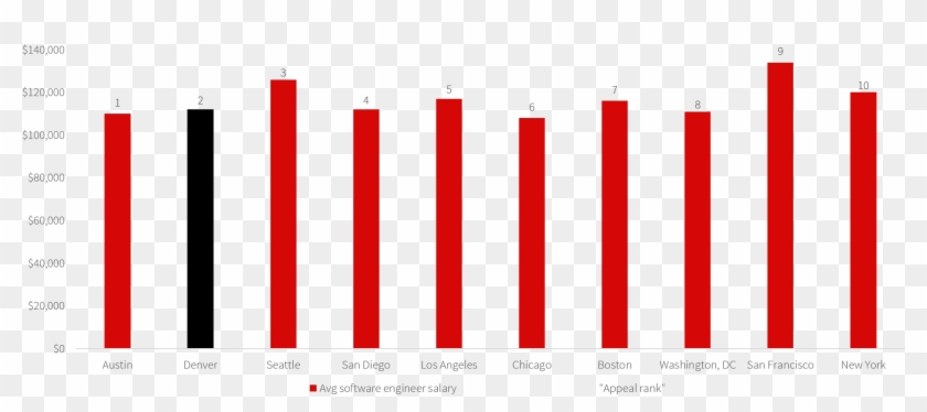 Denver-snapshot - Carmine Clipart #5078845