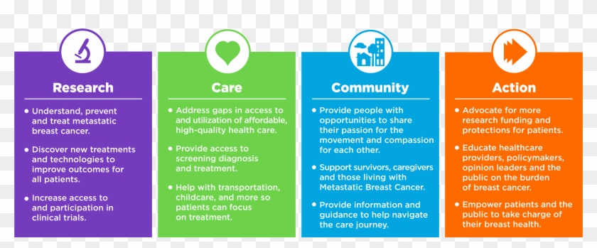 We Are Going To Achieve That Goal By Focusing On Action - Brochure Clipart