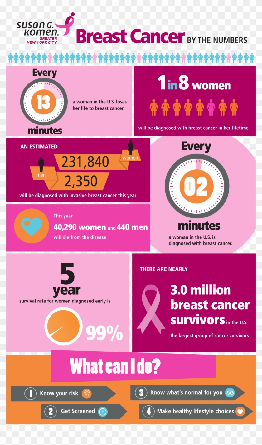 Breast Cancer By The Numbers, Infographic By Susan - Susan G Komen Breast Cancer Awareness Cost Clipart #5079540