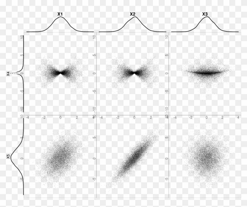 Small Multiple Scatter Plots With Marginal Densities - Circle Clipart