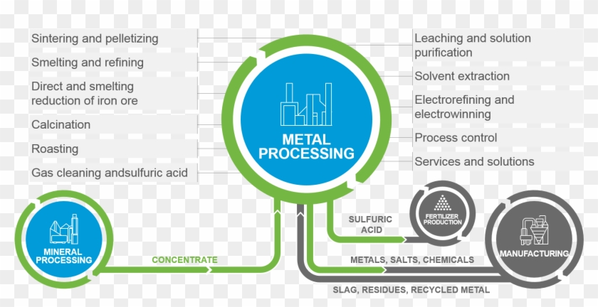 Offering For Metal Processing - Circle Clipart