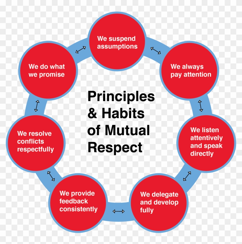 Image For Mike Collins' Linkedin Activity Called Our - Marketing Strategies In Rural Market Clipart #5081856