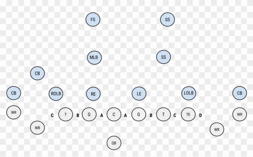 Put Your Favorite Fs That Has High Blockshed, Speed, - Circle Clipart