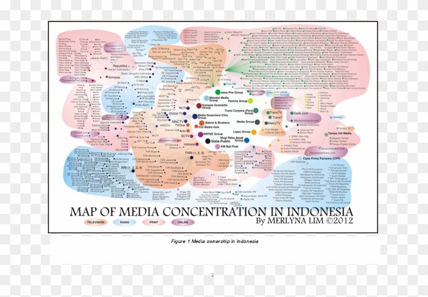 Pdf - Map Of Media Concentration In Indonesia Clipart #5082469