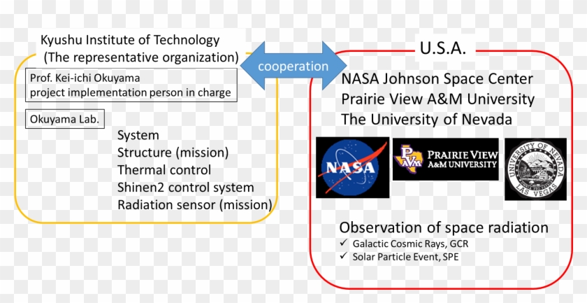 図2 - University Of Nevada, Las Vegas Clipart
