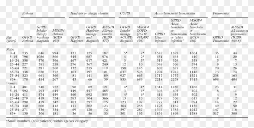 Of Age And Sex-specific Rates - Flu Clipart