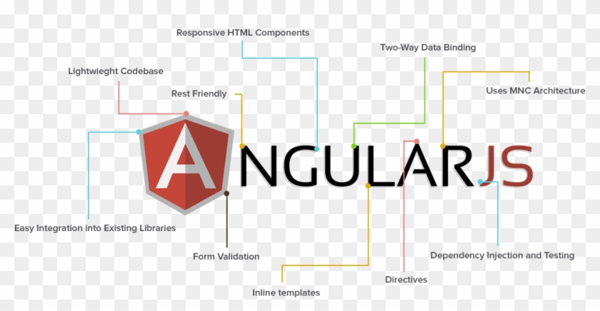 Angular Js Benefit - Angularjs Clipart #5087638