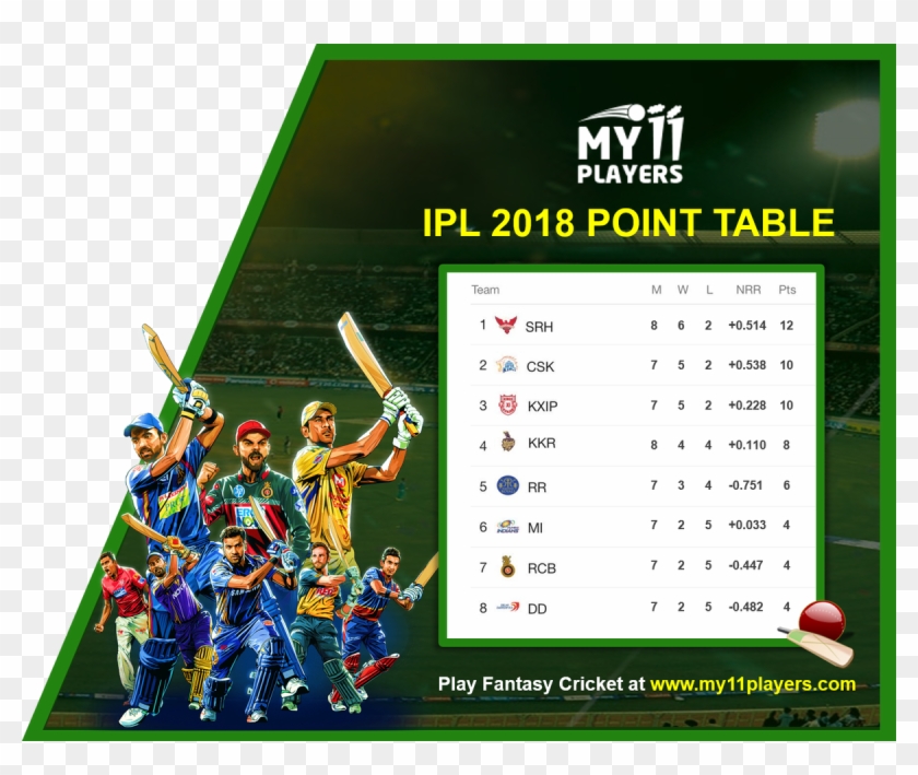 Cheers For Your Favourites And Play With Them Through - Ipl 19 Clipart #5088696
