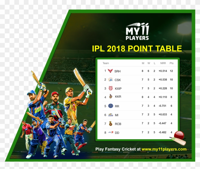 Cheers For Your Favourites And Play With Them Through - Ipl 19 Clipart
