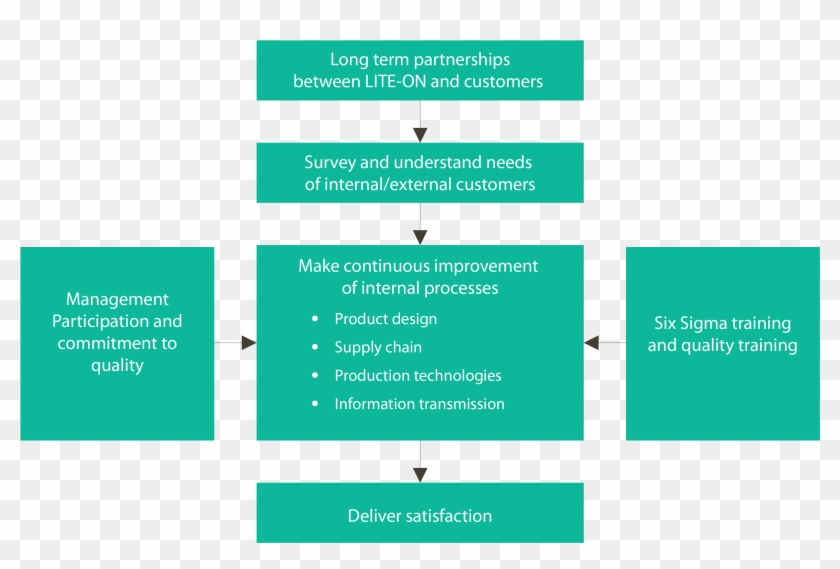 In Order To Satisfy Customers' Needs For Prompt Delivery - Carmine Clipart #5089283